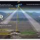 Illustration for article titled This New Global Satellite System Is Bringing 3G to the Battlefield